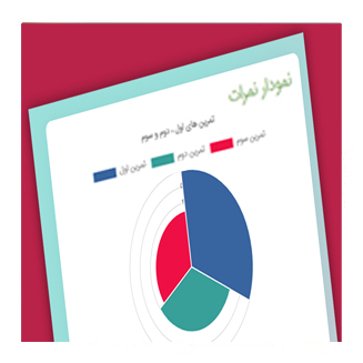 سوال تیزهوشان سال قبل